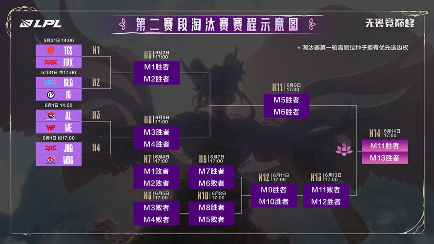 刀塔2深渊联赛赛程安排一览2022