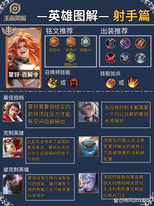 王者荣耀伽罗最强出装