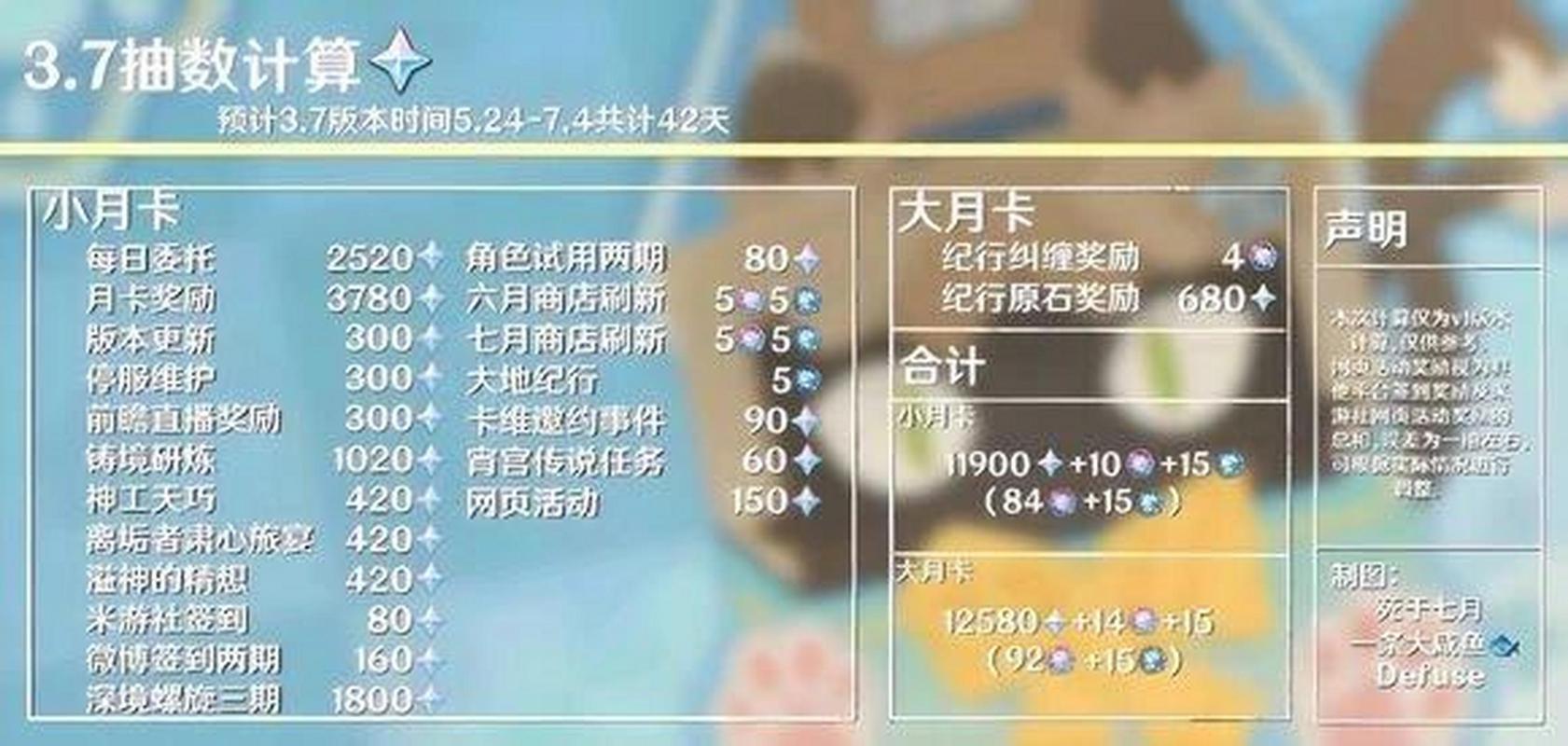 原神3.7版本活动大全