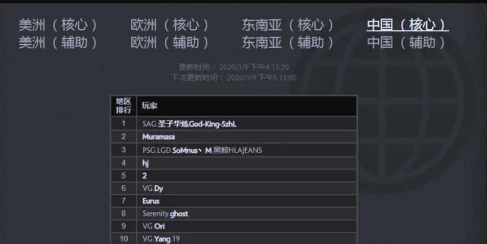 dota2最快解锁天梯方法