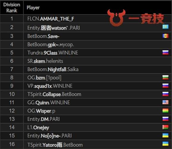 刀塔2什么时候更新4.0