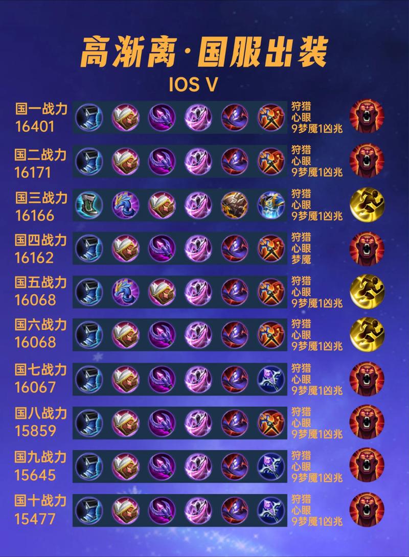 王者荣耀高渐离的出装思路