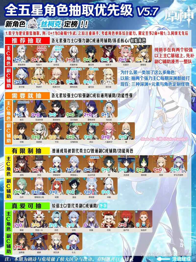 2025原神值得抽取的五星角色