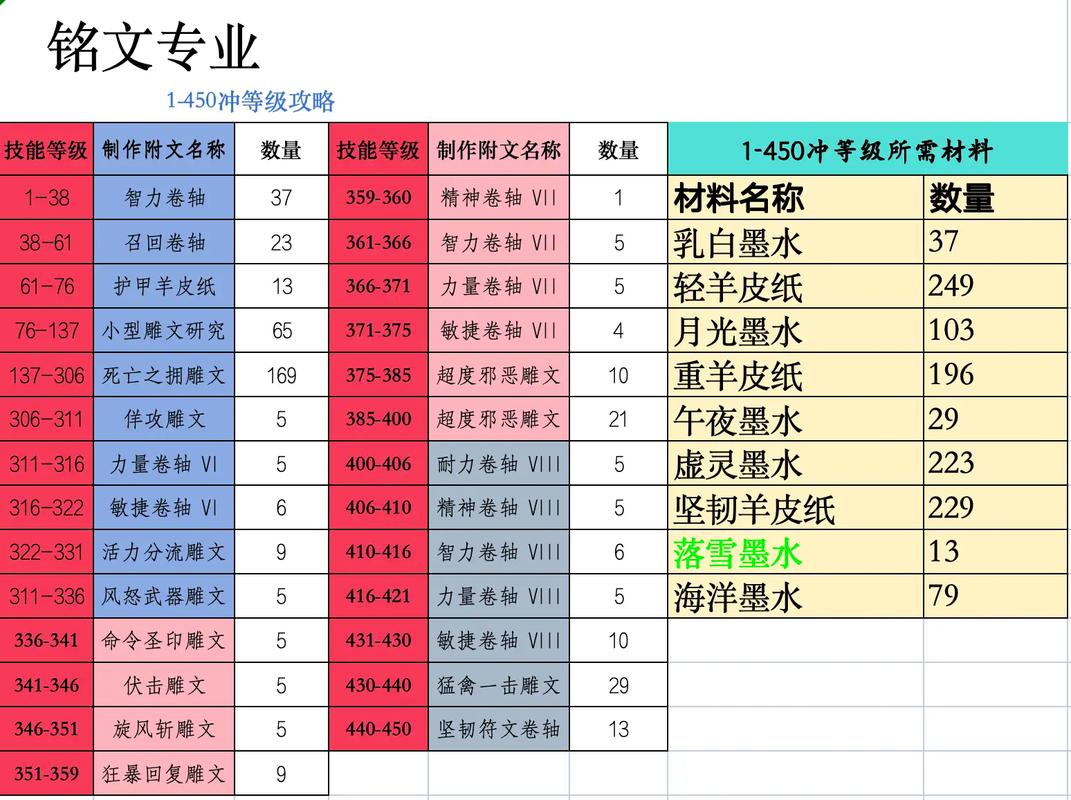 英雄联盟铭文理解是什么英雄联盟i7符文是什么意思