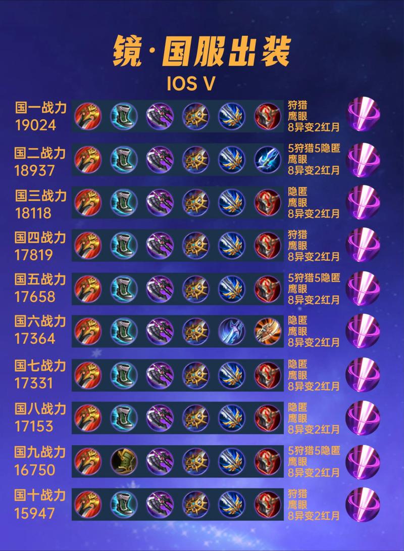 王者荣耀镜怎么玩?连招口诀是什么?