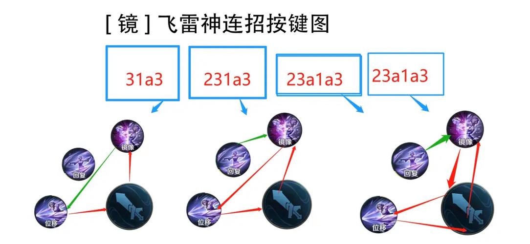 王者荣耀镜打野出装技巧