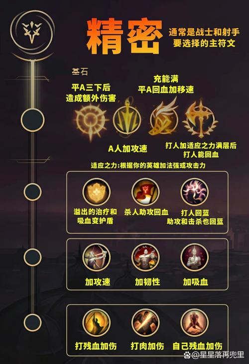 英雄联盟解脱者的符文推荐是什么