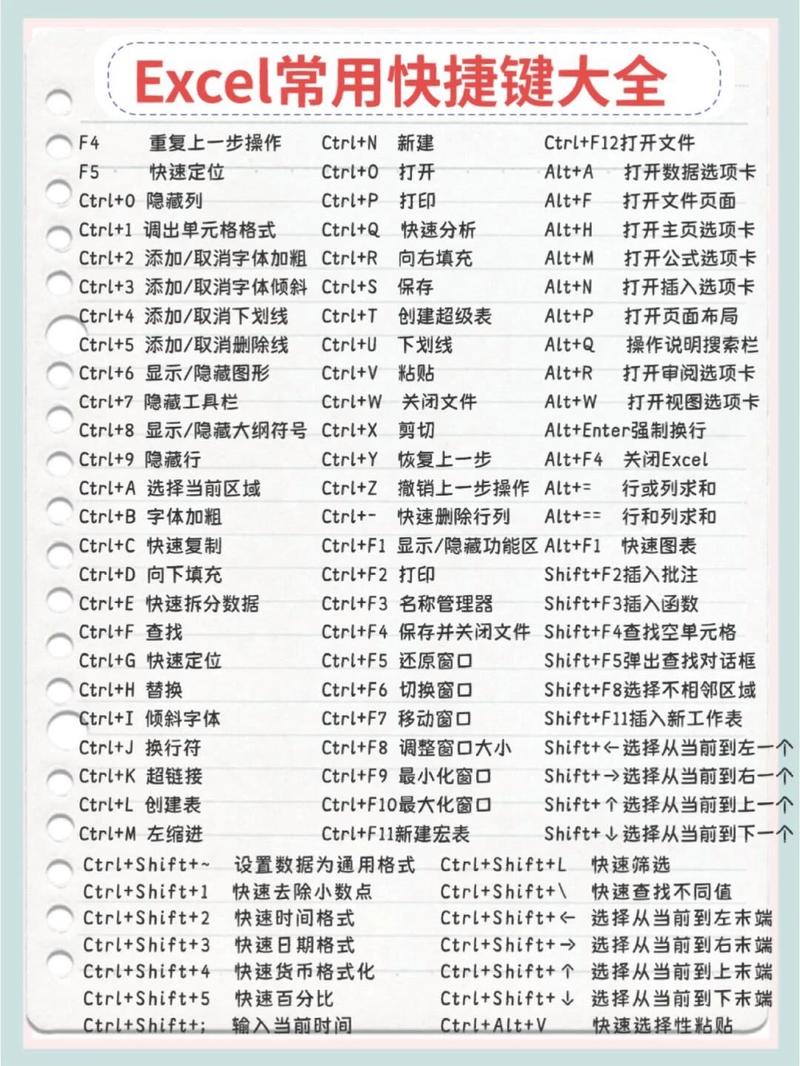 办公软件的常用快捷键有哪些?
