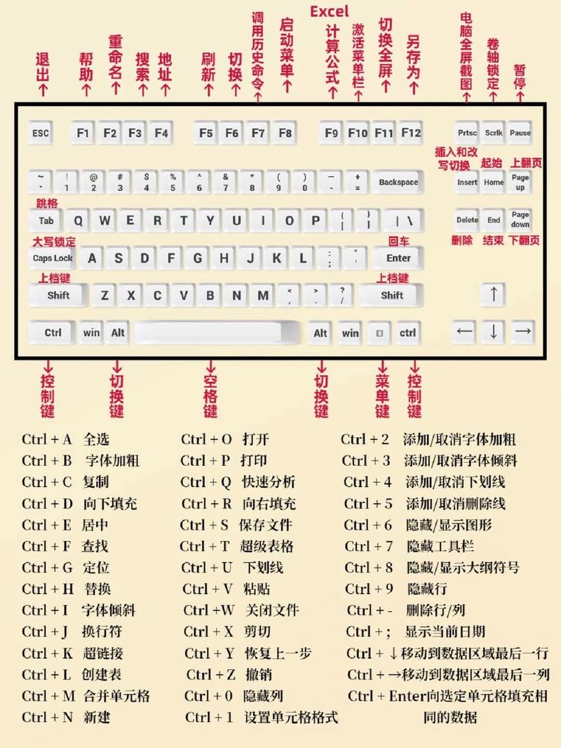办公软件快捷键大全表