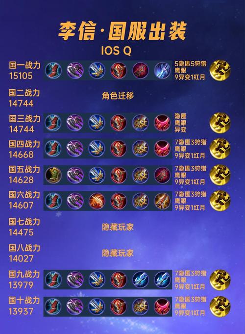李信怎么拿顶级对抗路