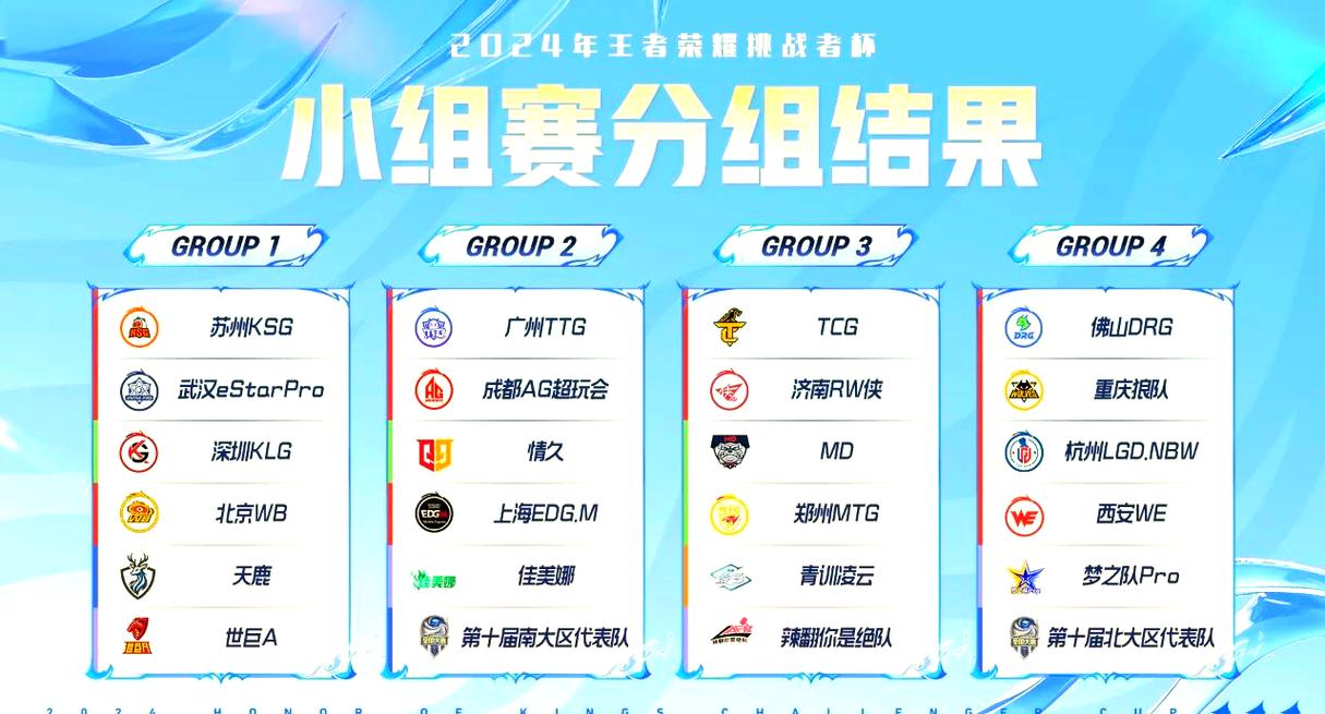 王思聪组建的英雄联盟战队叫什么名字