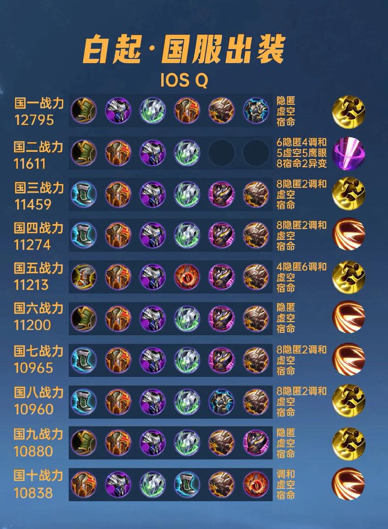 王者荣耀的白起要用什么铭文才强大