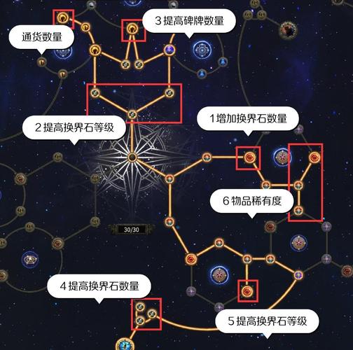 英雄联盟暗夜猎手薇恩s6赛季天赋推荐加点
