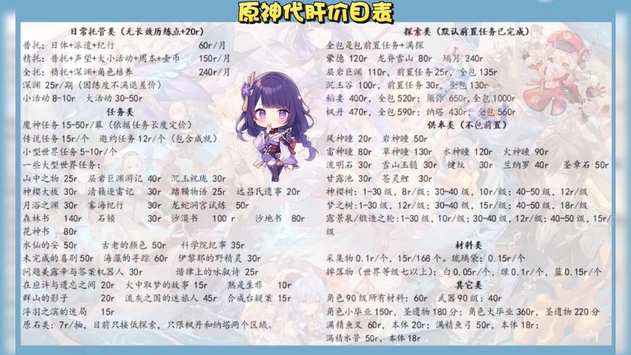 原神代肝纯肝原石一小时要多少钱