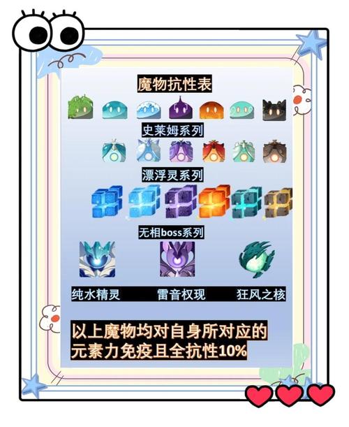 原神深渊第七层怪物属性全解析,如何应对不同属性的挑战?