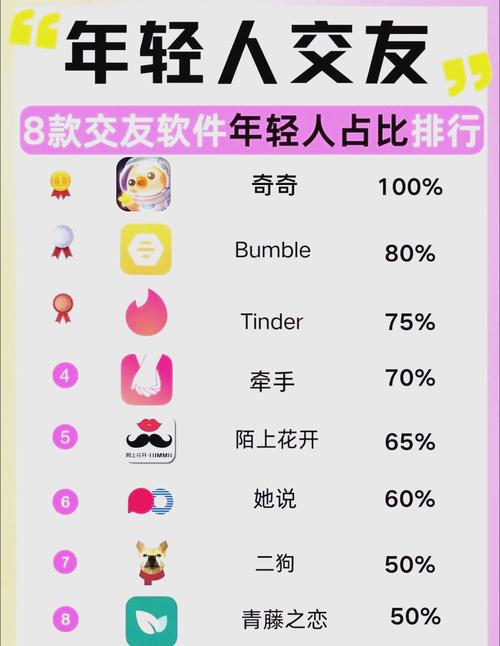 有没有适合男生女生一起使用的免费软件?
