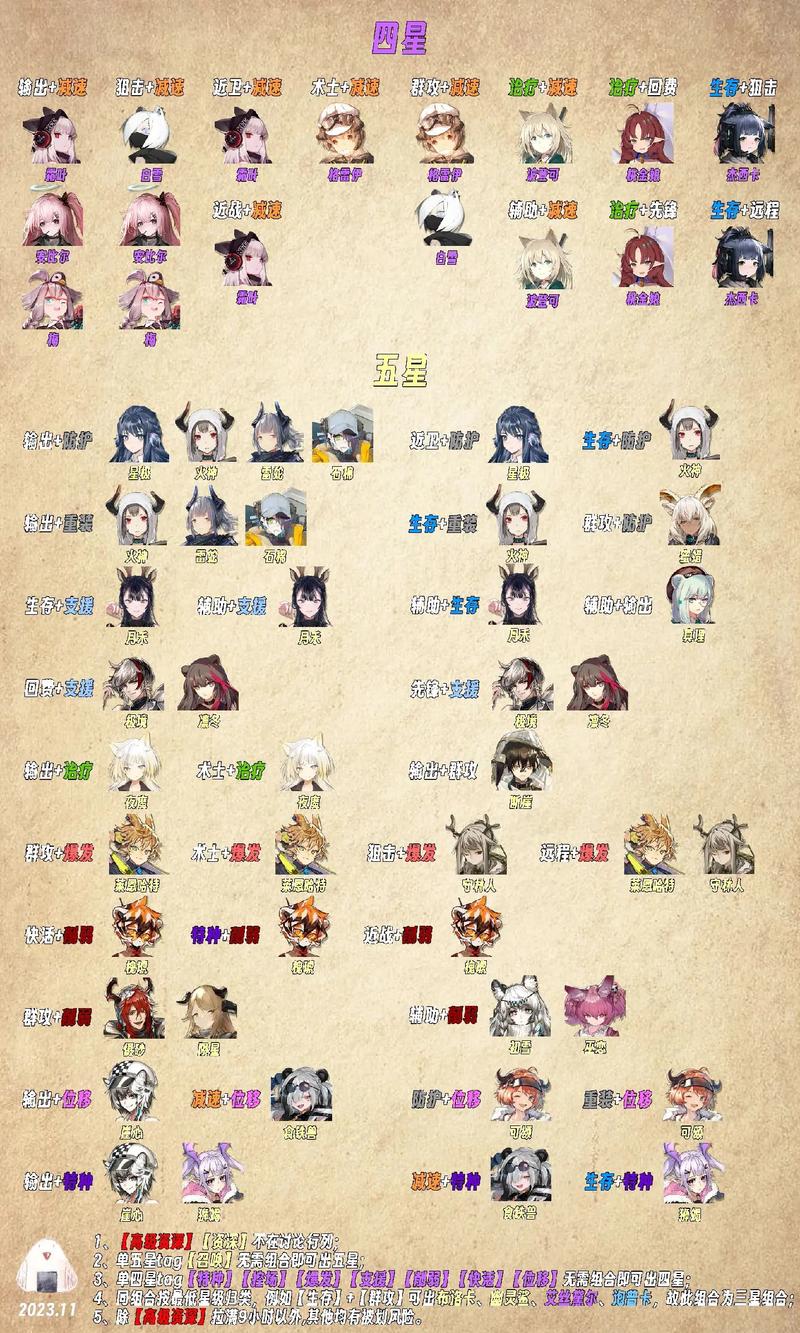 明日方舟:公开招募词条等级(2023.5.1新版)——新增干员(卡达,铃兰,断...
