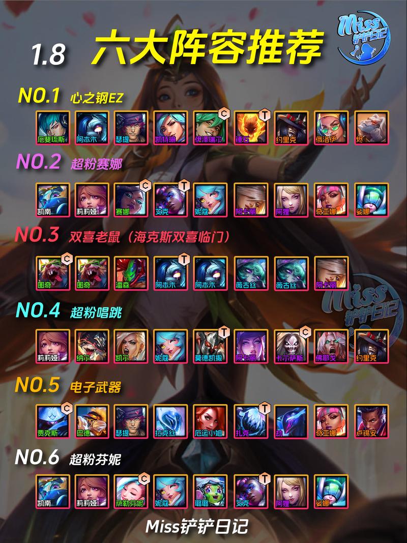 金铲铲强音对决阵容