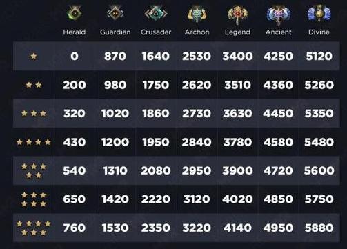 dota2天梯没百分比了会掉段吗