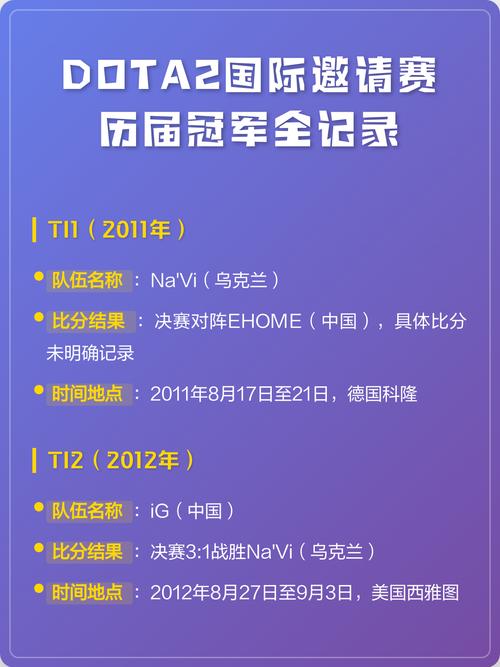 dota2雪碧战队都有哪些啊