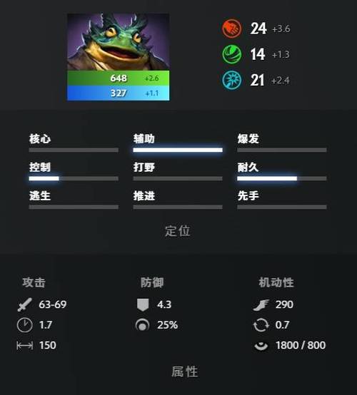 dota2新手推荐选哪5大英雄?求推荐。