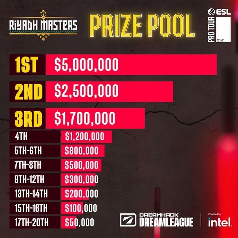 dota2利雅得大师赛奖金有多少?