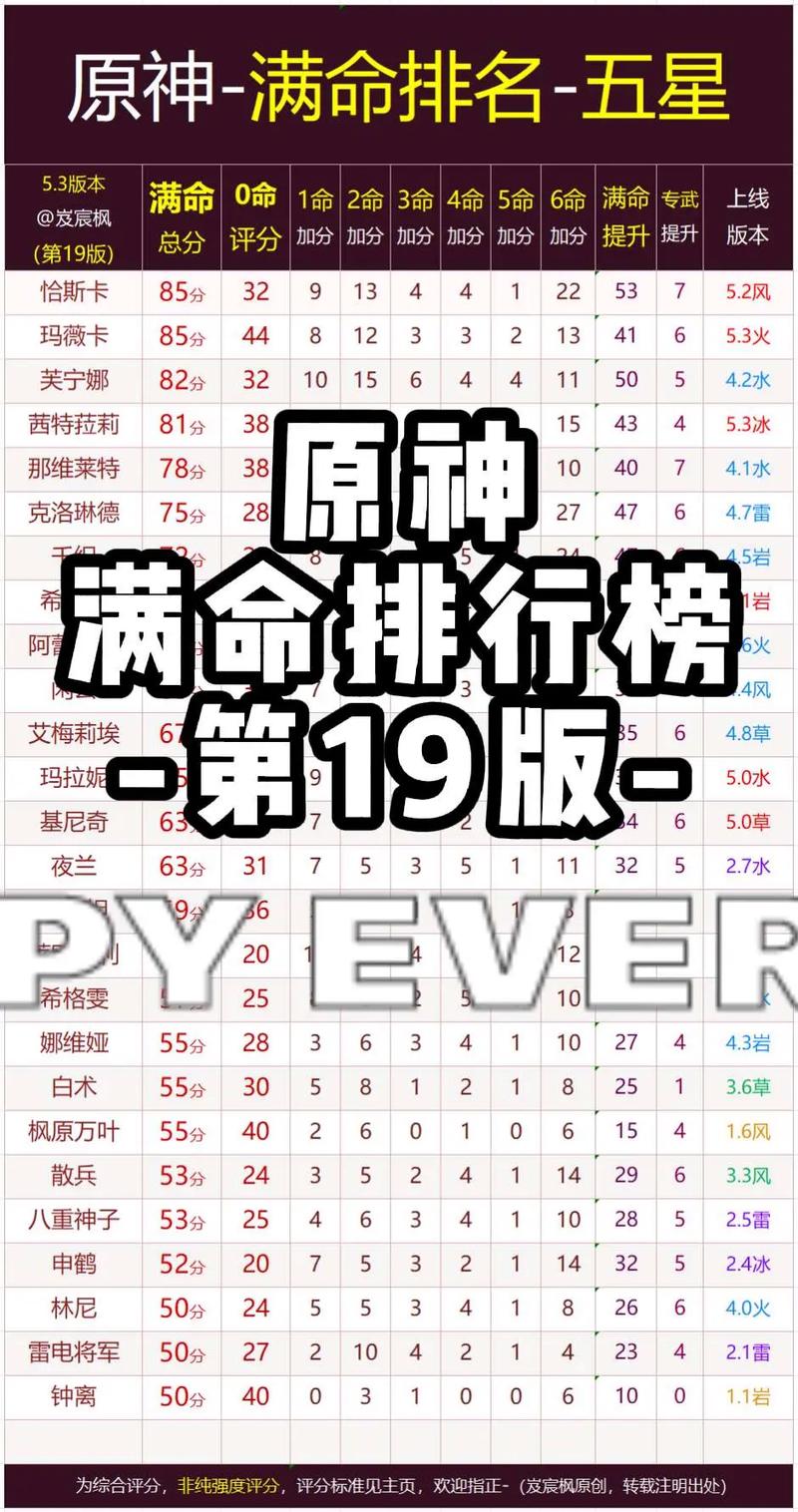 原神最新角色强度排名榜:谁才是当前版本的最强战力?