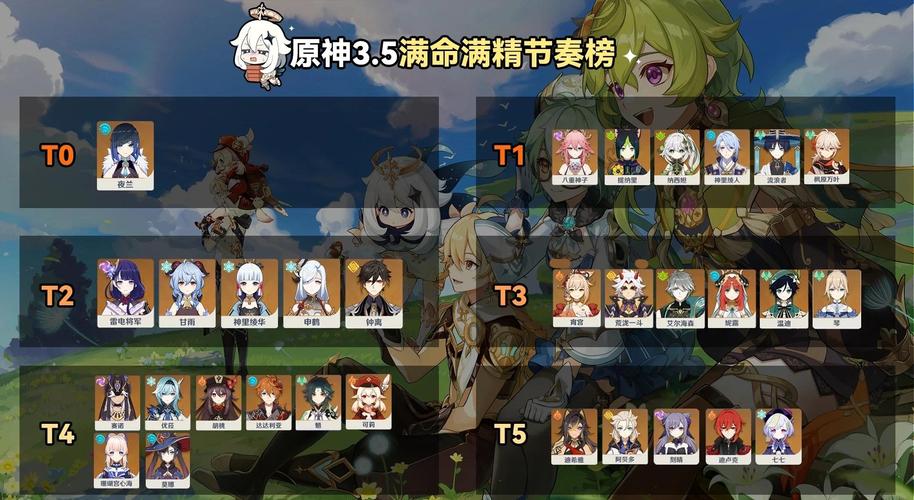 原神中哪个角色被认为是最强的?