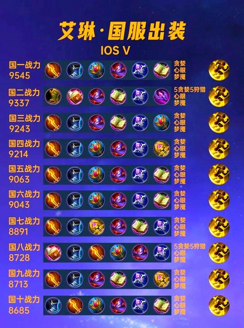 S26赛季艾琳铭文与出装全解析:打造最强射手