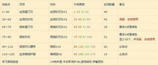 魔兽世界炼金术怎样领悟到配方