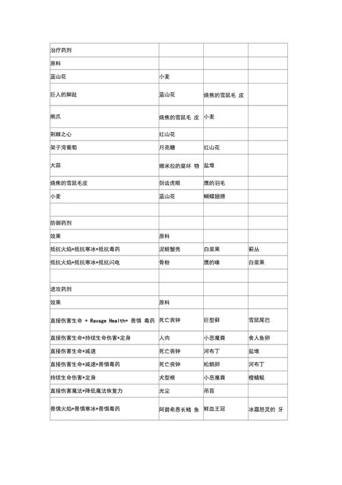 老滚5所有炼金配方