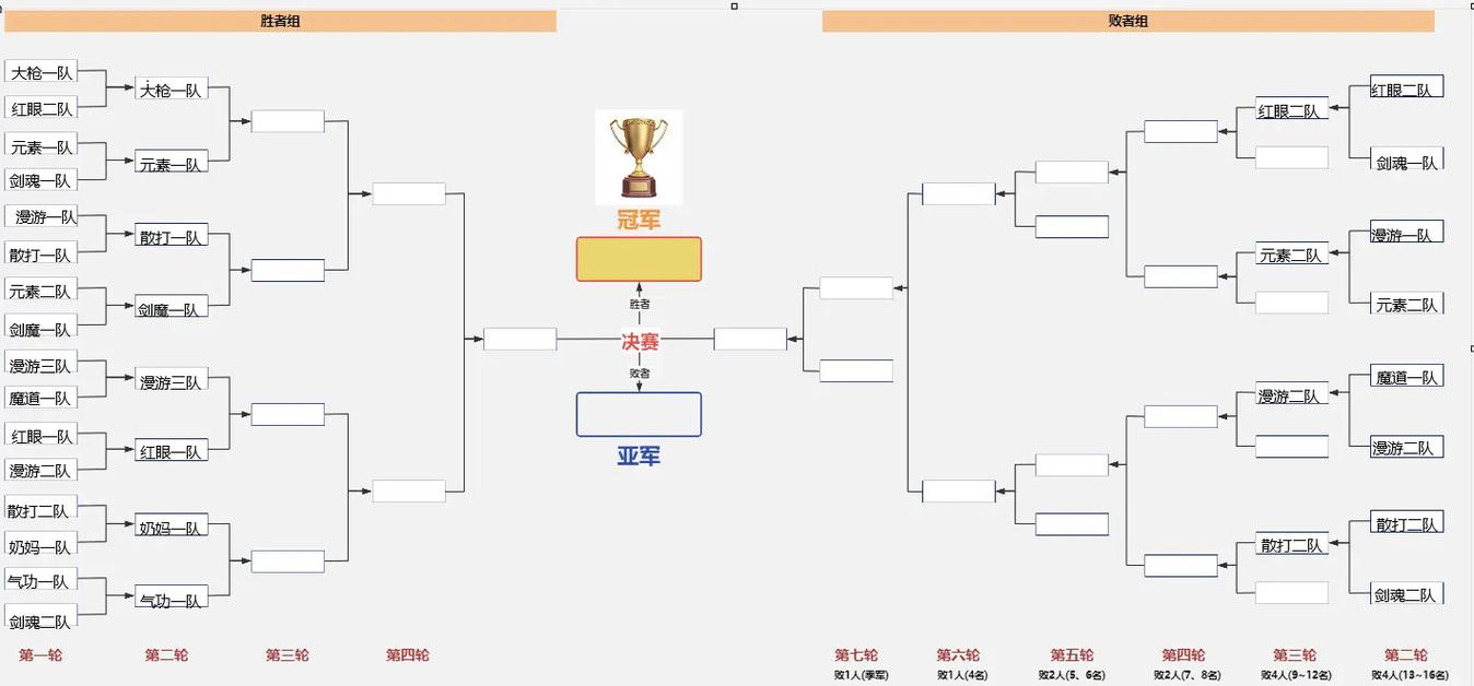 DOTA2比赛赛制详解有哪些?