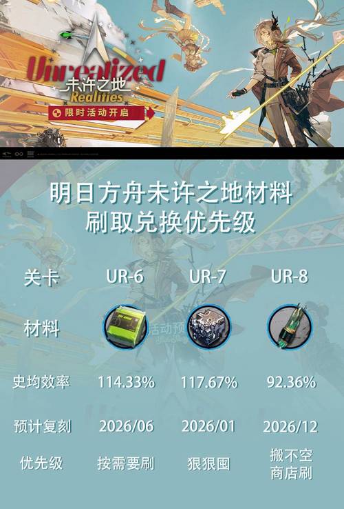 明日方舟全新装置高效刷取攻略,揭秘最佳刷取地点与高效作战策略_百度...