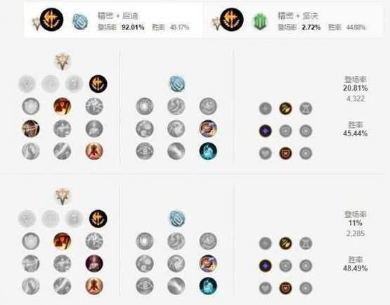 英雄联盟手游刀锋舞者技能简介(图文)