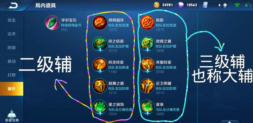 灵罗娃娃出装指南:打造最强辅助的装备选取