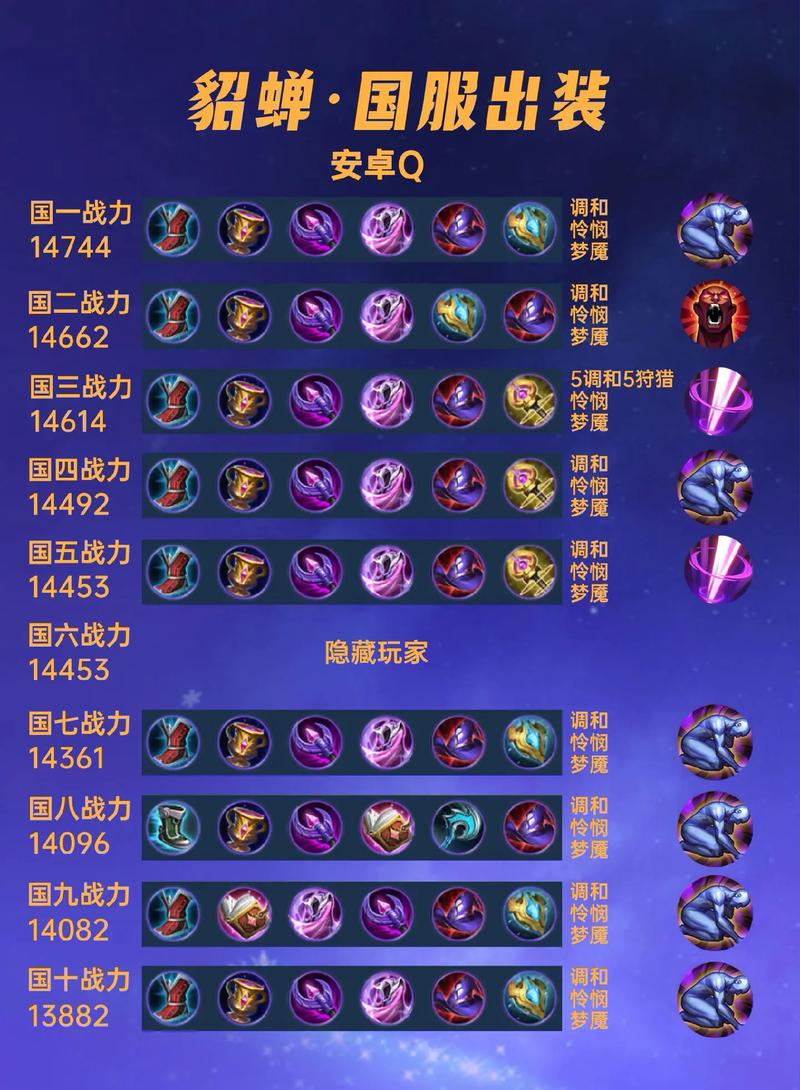 又一件T0级“版本神装”诞生,总共8位法师获利,貂蝉正式起飞!