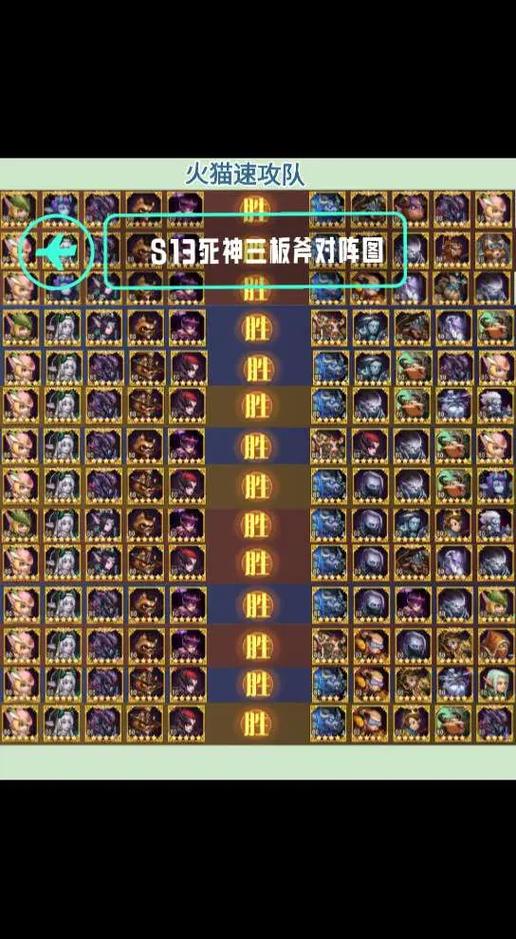 刀塔传奇第十三章团队副本小怪什么阵容打的伤害高