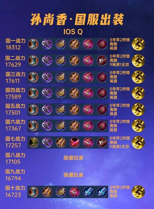 孙尚香的铭文怎么配最强