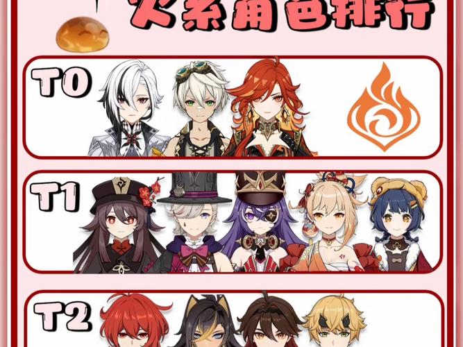 2022原神2.6最强角色一览