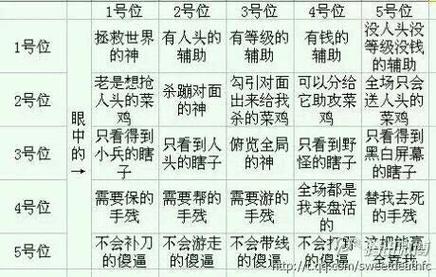 刀塔2英雄怎么玩?