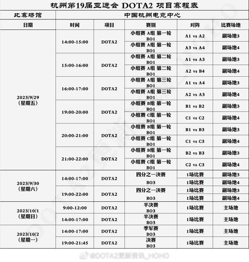 亚运会刀塔2赛程