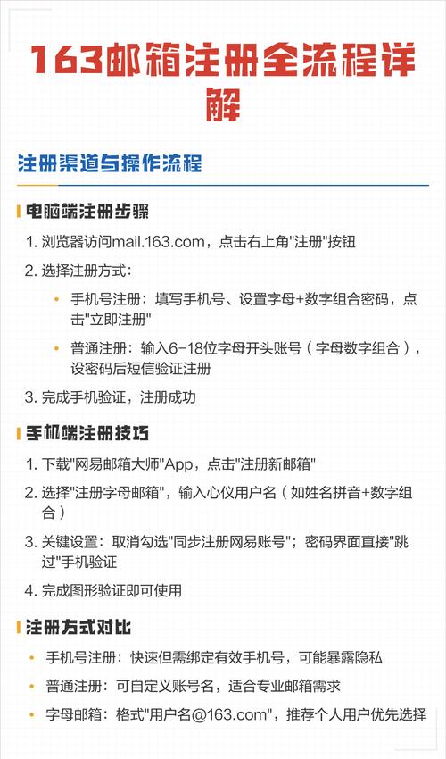 如何在不绑定手机号的情况下注册163邮箱??
