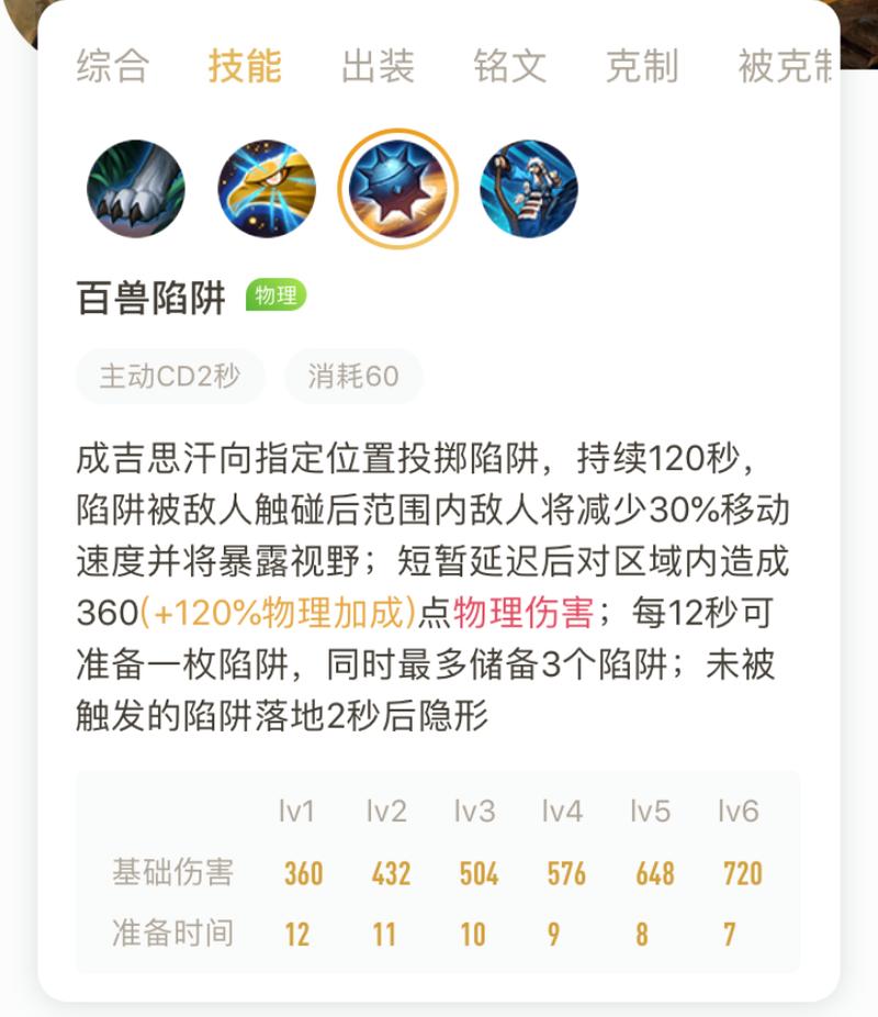 王者荣耀成吉思汗的技能介绍和玩法