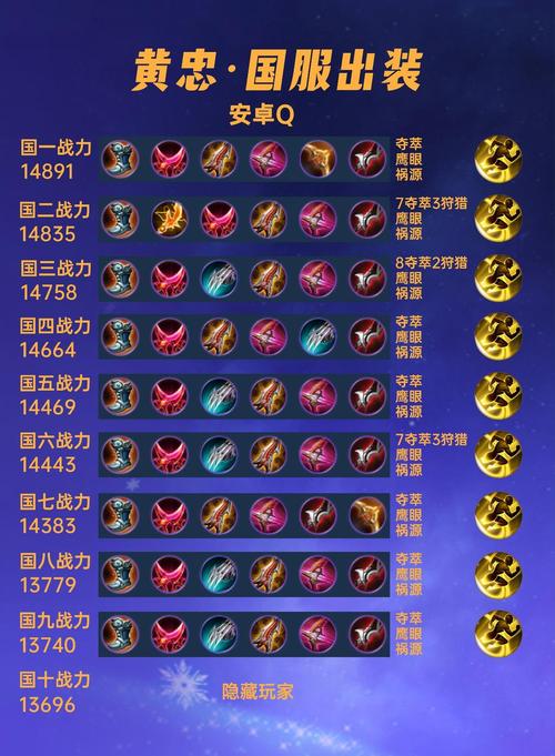 王者荣耀黄忠带什么铭文