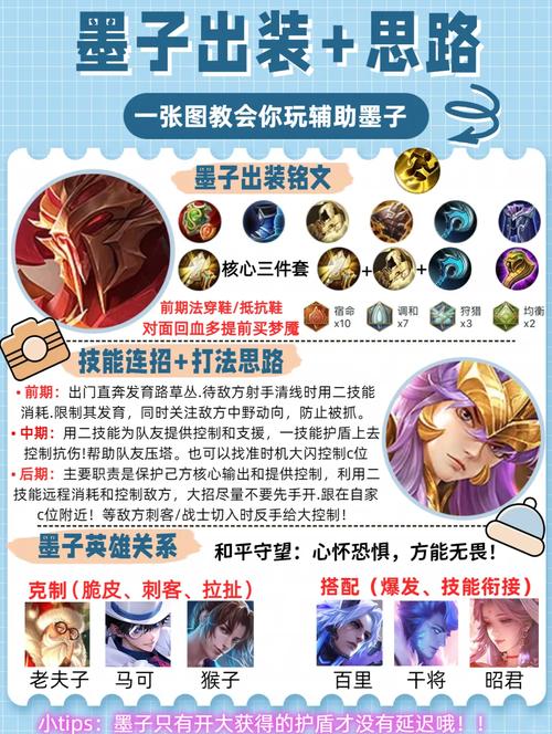王者荣耀墨子最强出装和铭文。