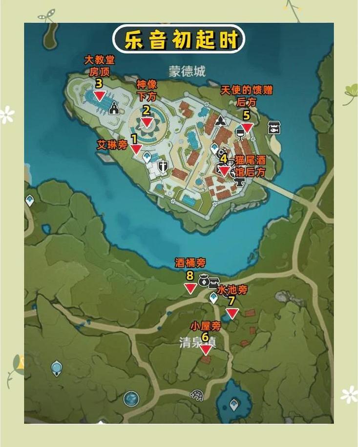 吉兹卡夫伊神庙宝箱怎么拿