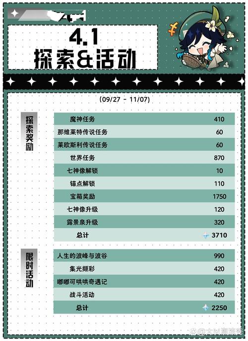 《原神》1.4活动时间表一览