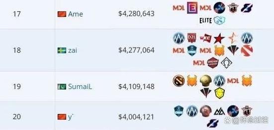 DOTA2世界邀请赛TI历史上奖金比较高的是哪一届?