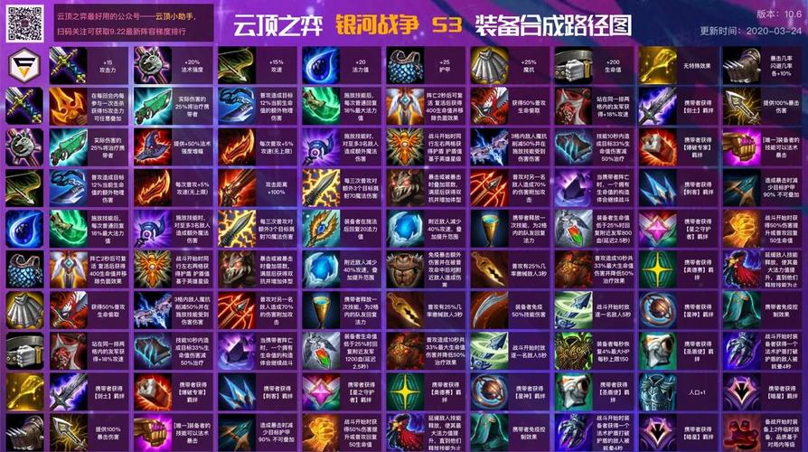 英雄联盟辅助英雄天启者出什么装备好?