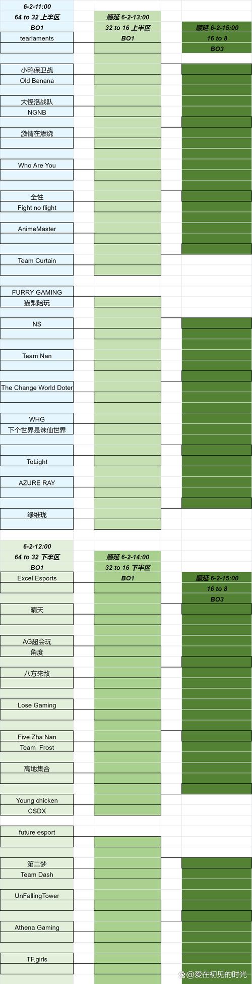2025刀塔2石油杯赛程
